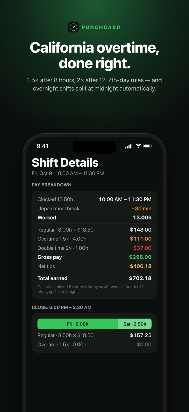Shift pay breakdown with overtime and double time